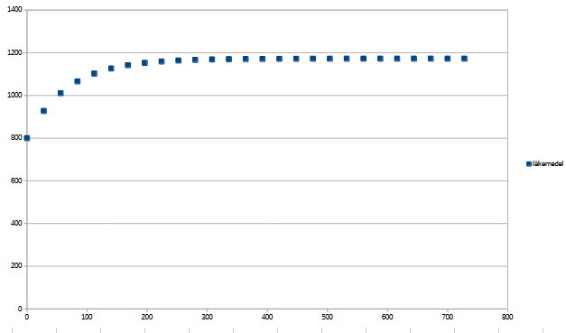 DepåMängd730dagar.png